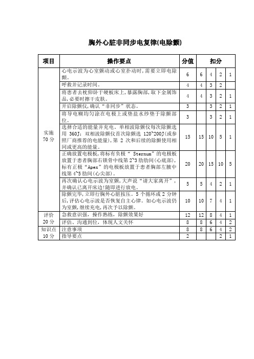 三甲医院《胸外心脏非同步电复律(电除颤)》评分标准