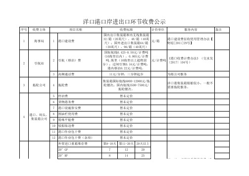 洋口港口岸进出口环节收费公示