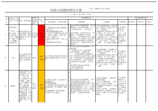 双控档案-较大风险管控方案、公告栏