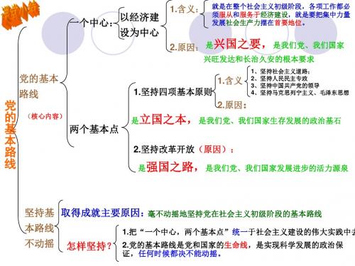 8.统一的多民族国家1