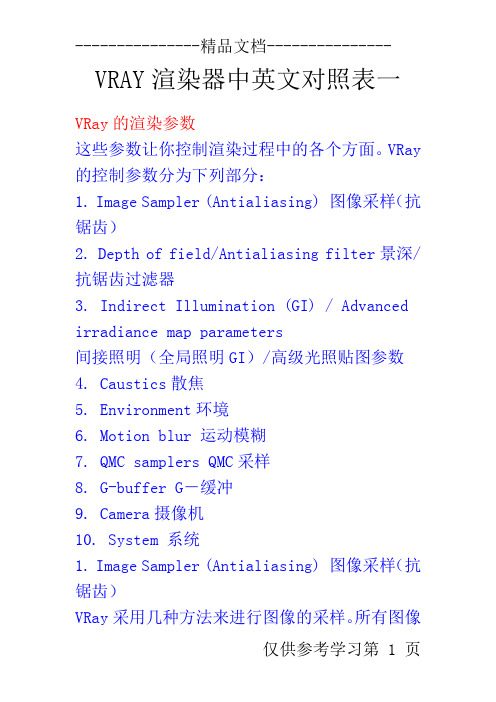 VRAY渲染器中英文对照表一