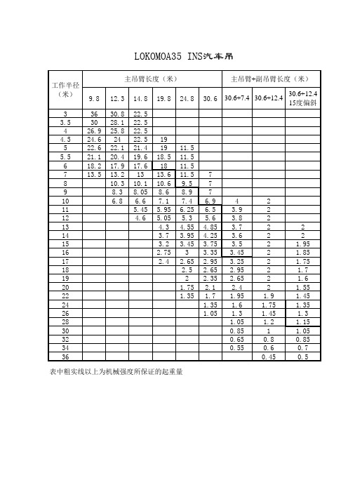 8-500t汽车吊性能表