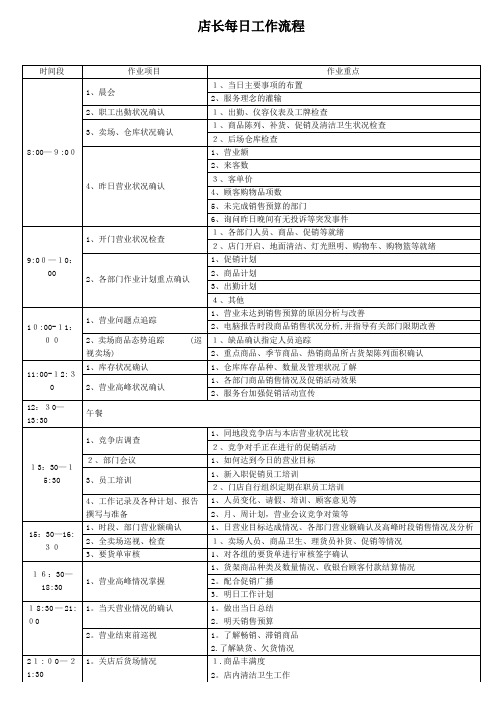 店长每日工作流程