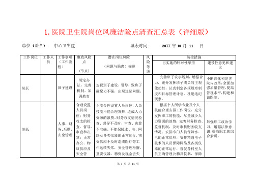 1.医院卫生院岗位风廉洁险点清查汇总表(详细版)