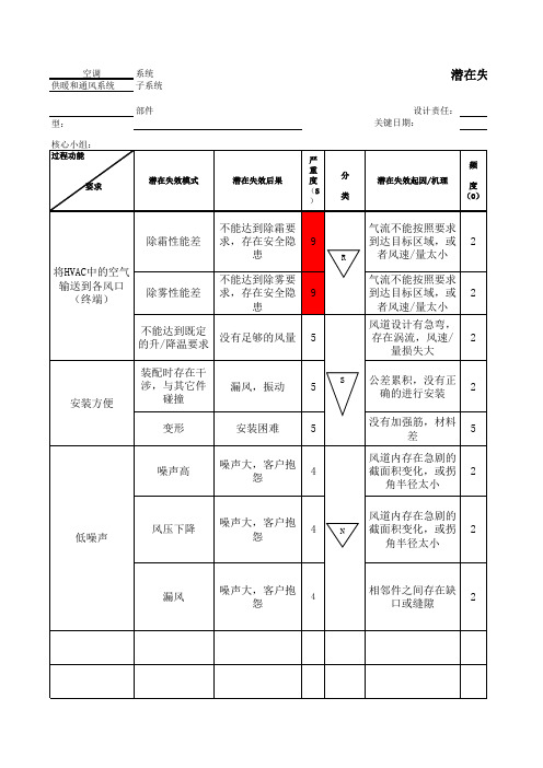 DFMEA-汽车空调 - 供暖和通风系统