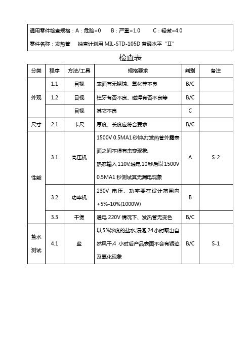 通用零件进料检验规范作业指导书