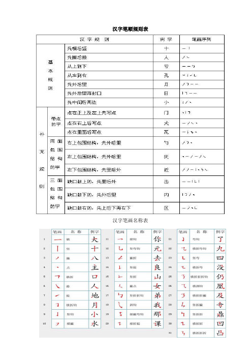 汉字笔顺规则表