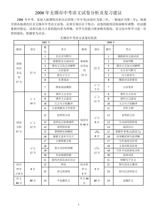 2006年无锡市中考语文试卷分析及复习建议