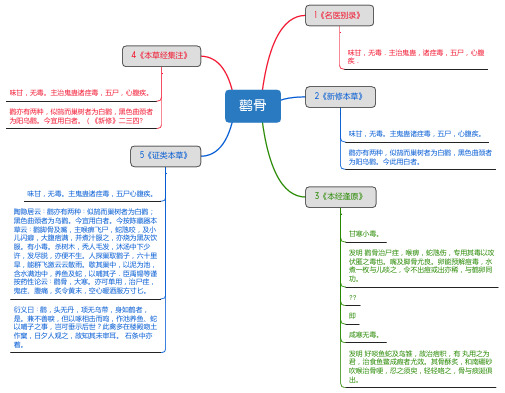 鹳骨_思维导图_中药学_药材来源详解