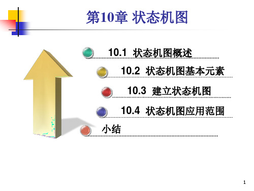 uml建模第十章-状态机图