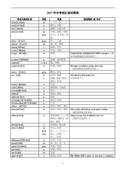 2017年中考英语1600词汇对照表-(带音标)资料