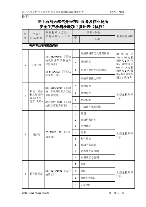 陆上石油天然气开采在用设备及作业场所