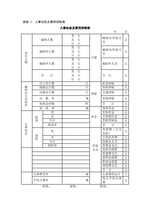 人事动态及费用控制表.doc