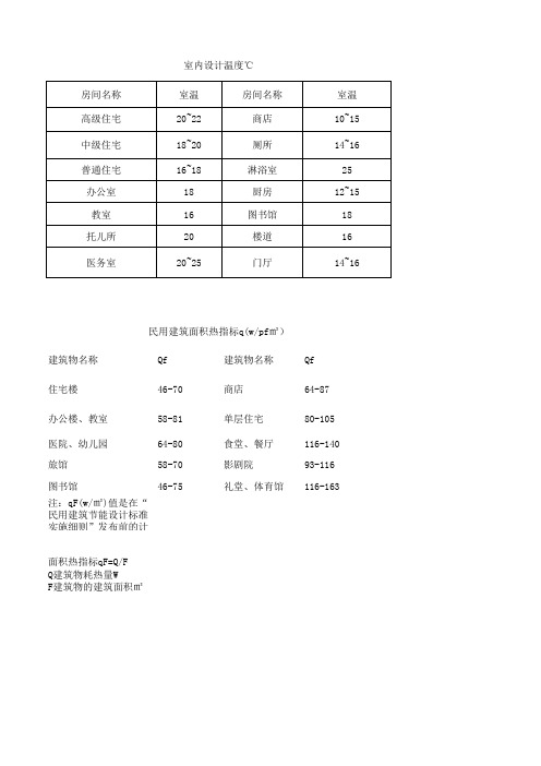 室内设计温度和建筑物热指标