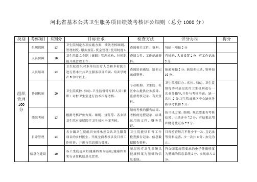 河北省基本公共卫生服务项目绩效考核评公细则