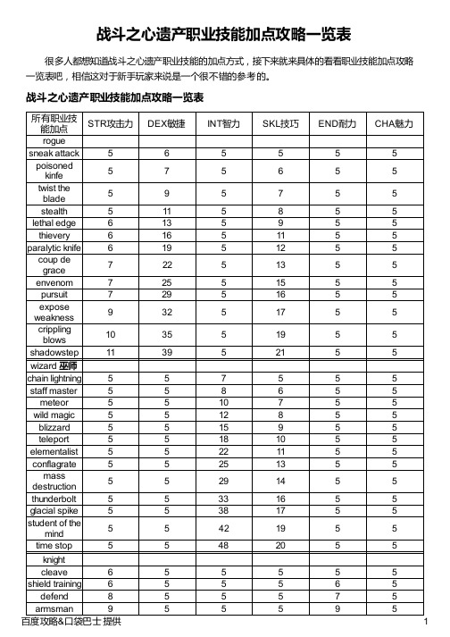 战斗之心遗产职业技能加点攻略一览表