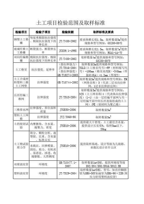 土工项目试验范围及取样标准