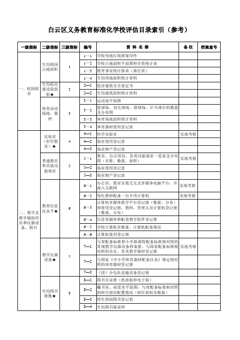 08义务教育学校标准化评估目录索引(参考)