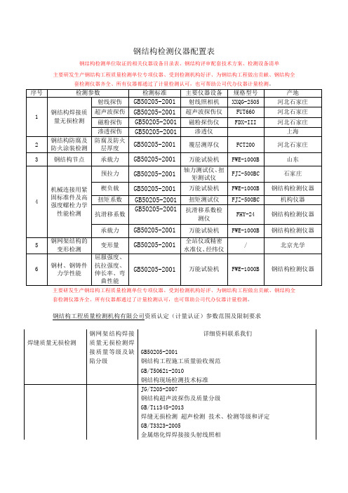 钢结构检测仪器设备表