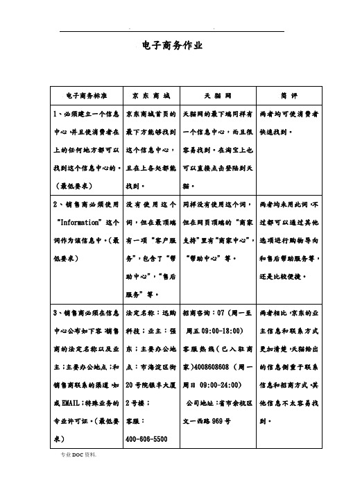 电子商务47条标准