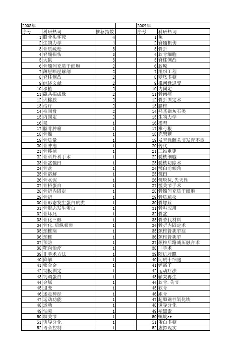 【国家自然科学基金】_骨科手术_基金支持热词逐年推荐_【万方软件创新助手】_20140802