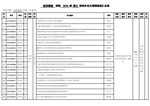 经济管理学院2018届硕士研究生论文答辩信息汇总表