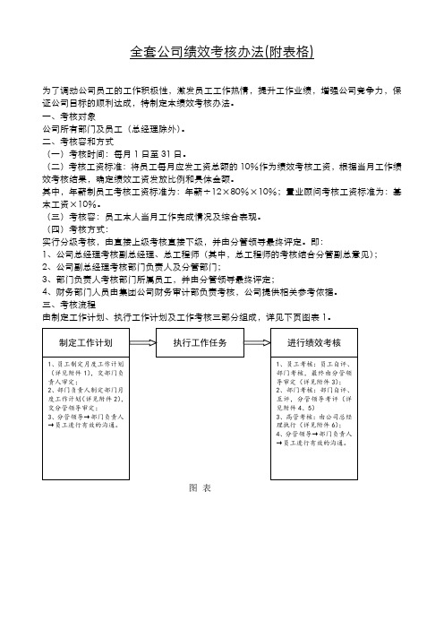 全套公司绩效考核办法(附表格)