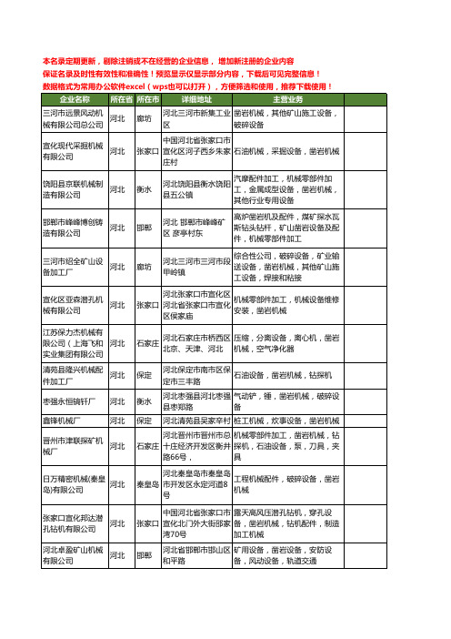 新版河北省凿岩设备工商企业公司商家名录名单联系方式大全41家