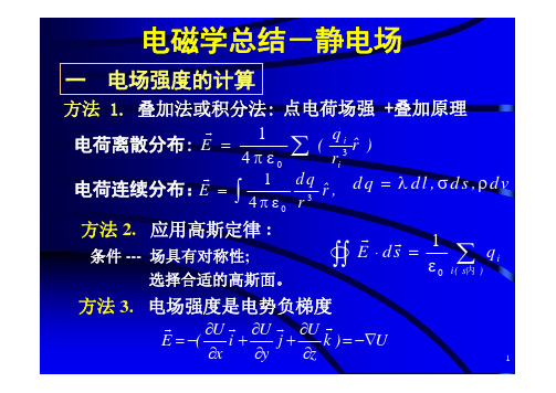 电磁学习题课lesson16