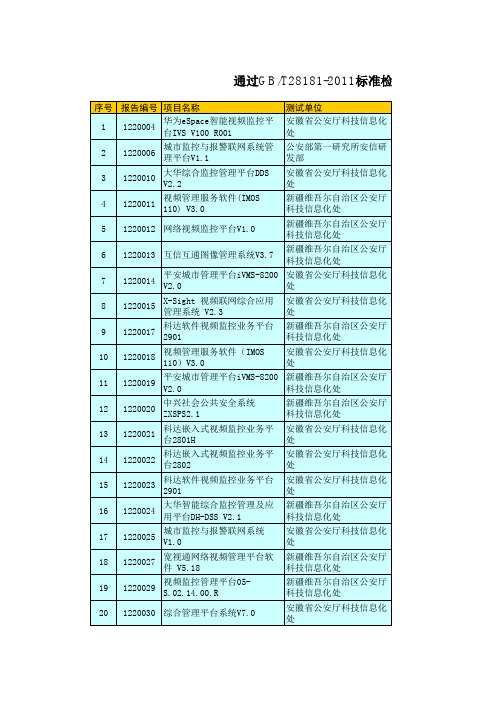 通过GBT28181标准检测的平台软件要点