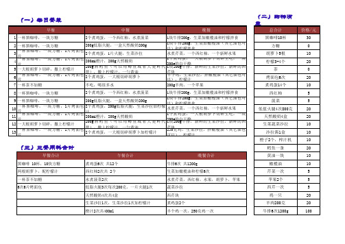 减肥食谱(中文表格整理版)