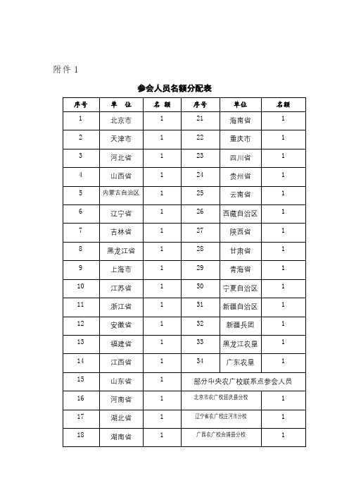 参会人员名额分配表【模板】