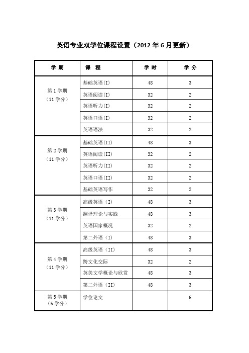 英语专业双学位课程设置(2012年6月更新)