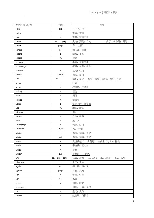 2015中考词汇.