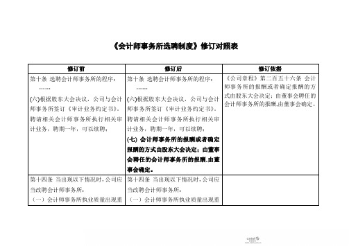 《会计师事务所选聘制度》修订对照表