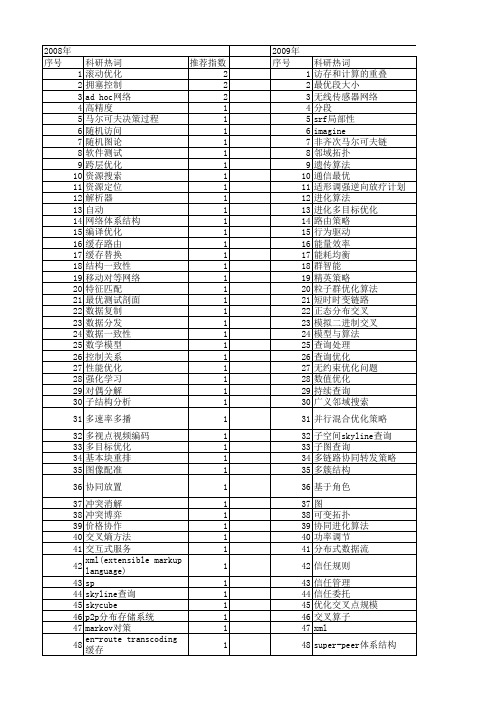 【软件学报】_策略优化_期刊发文热词逐年推荐_20140728