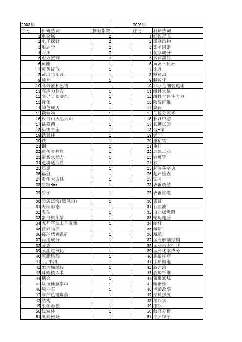 【国家自然科学基金】_形态成分分析_基金支持热词逐年推荐_【万方软件创新助手】_20140801