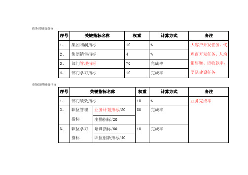 商务部绩效指标