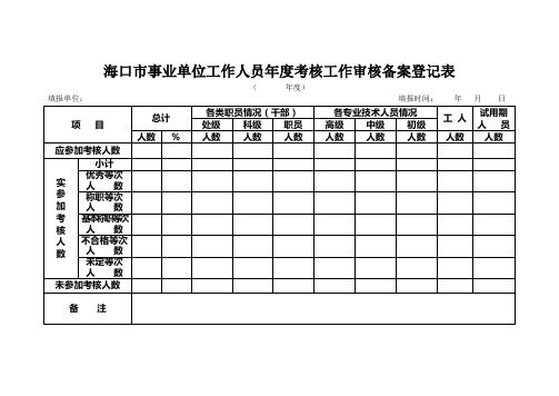 海口市事业单位工作人员年度考核工作审核备案登记表