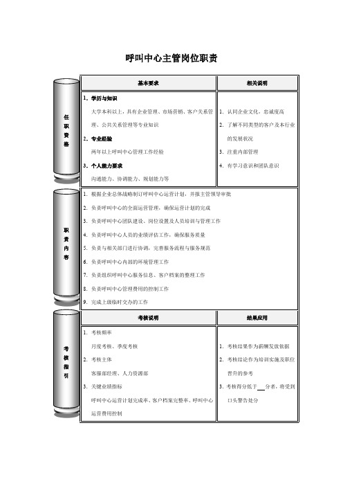 呼叫中心主管岗位职责