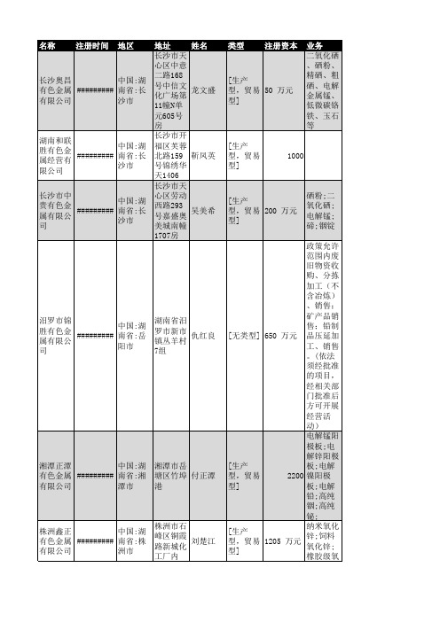 2018年湖南省有色金属行业企业名录647家