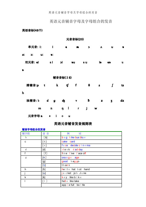 英语元音辅音字母及字母组合的发音