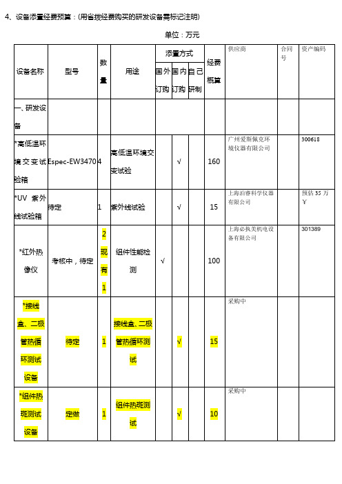 BIPV项目设备清单