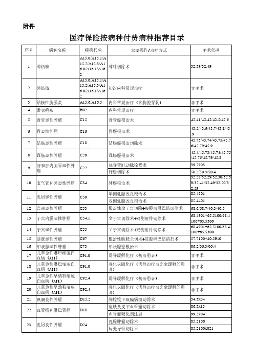 医疗保险按病种付费病种推荐目录