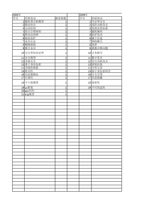 【计算机研究与发展】_可证明安全性_期刊发文热词逐年推荐_20140726