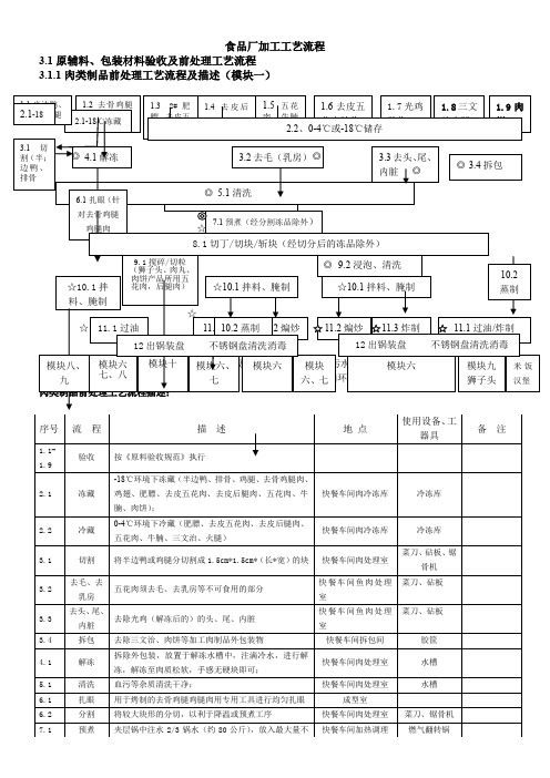 食品原辅材料包装材料验收及前处理工艺流程