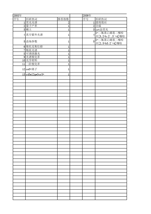 【国家自然科学基金】_能级位移_基金支持热词逐年推荐_【万方软件创新助手】_20140730