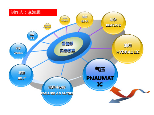 流量控制阀包括节流阀PPT课件