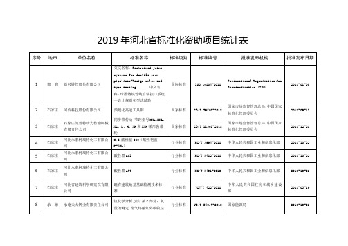 河北省标准化资助项目统计表 - Hebei.docx