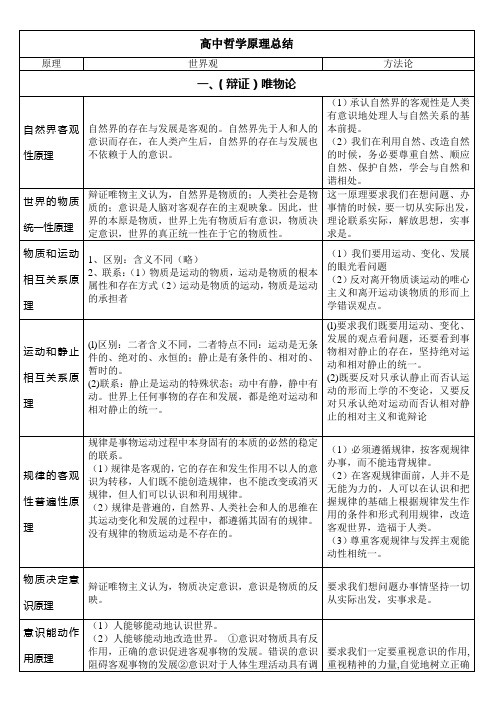 高中哲学原理总结